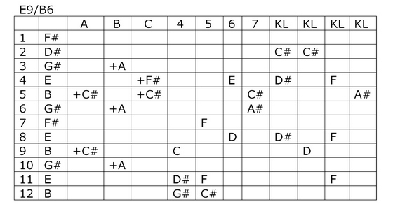 E9 Tuning Chart Pedal Steel